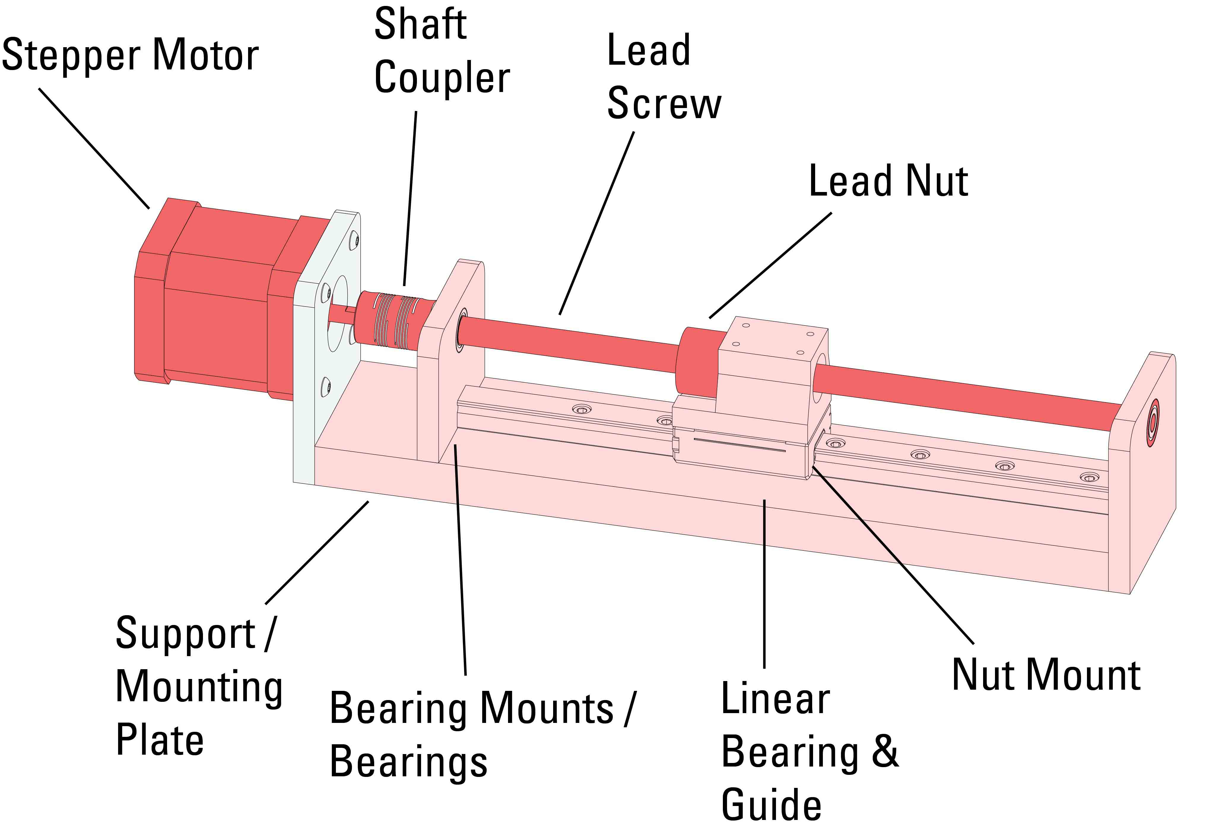 Linear Motion and Coupled Systems